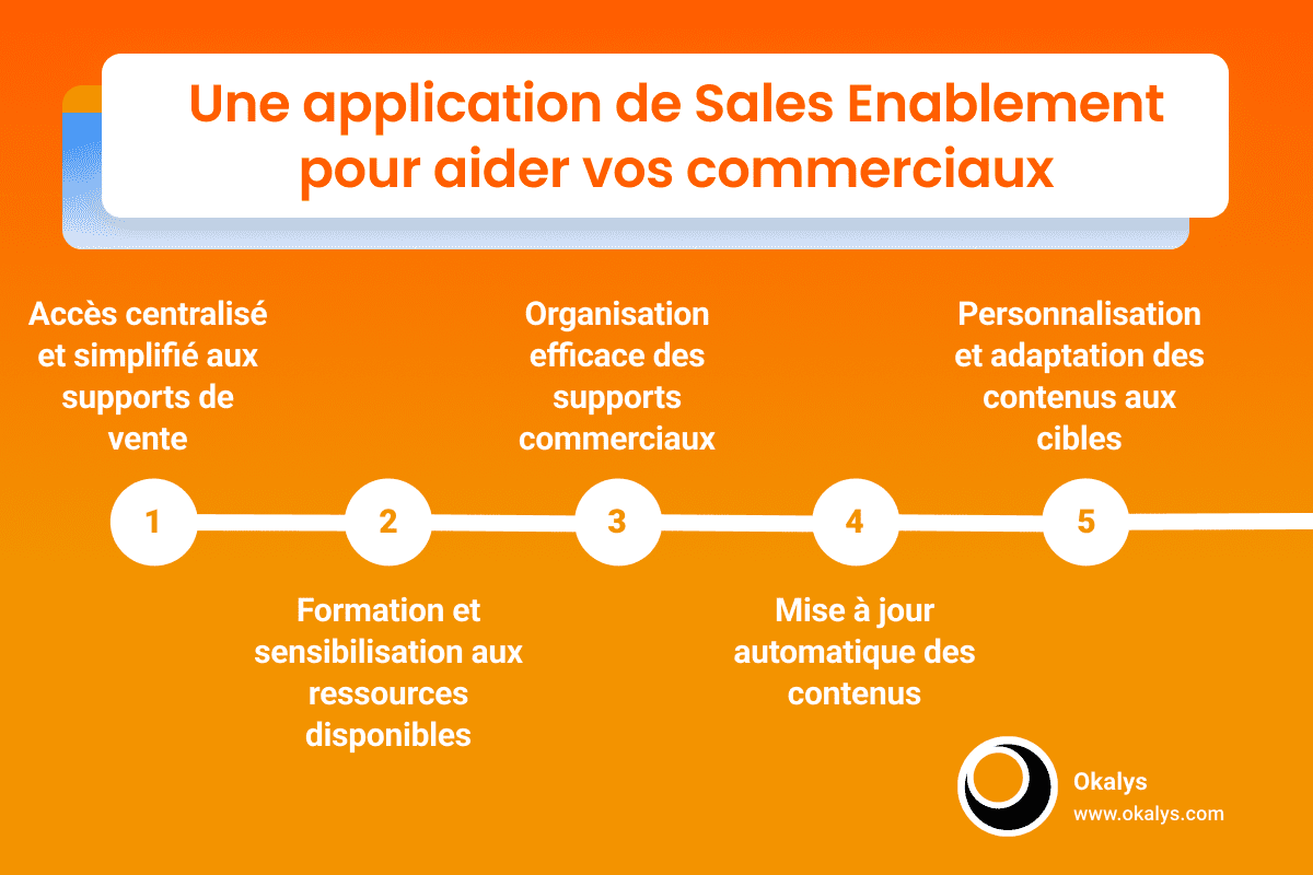 Les problèmes résolus grâce au Sales Enablement