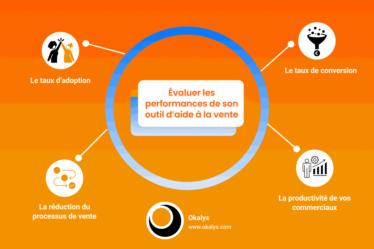 KPI outils d’aide à la vente